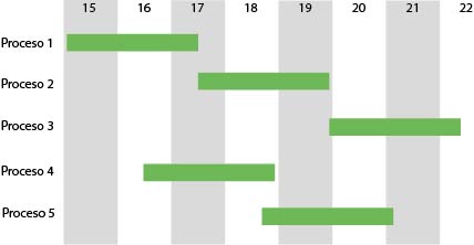 Software producción industrial PQMplanning